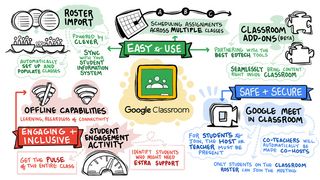 What&rsquo;s New in Google for Education?